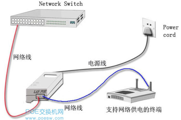 POE供電的最長距離 網絡線纜的限制與解決方案